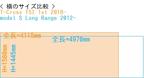 #T-Cross TSI 1st 2018- + model S Long Range 2012-